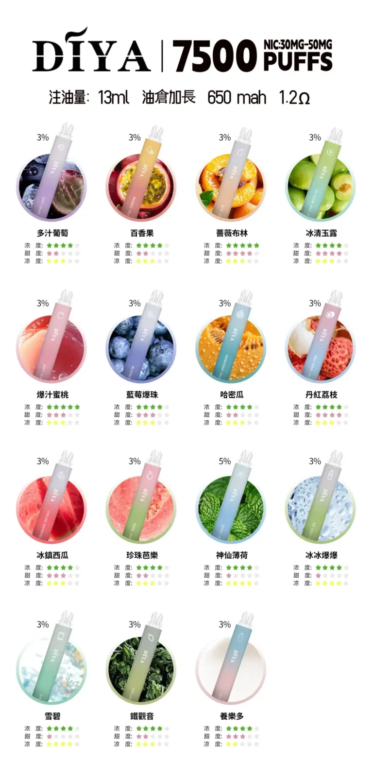 DIYA叮啞抛棄式7500口 / 順口很好抽